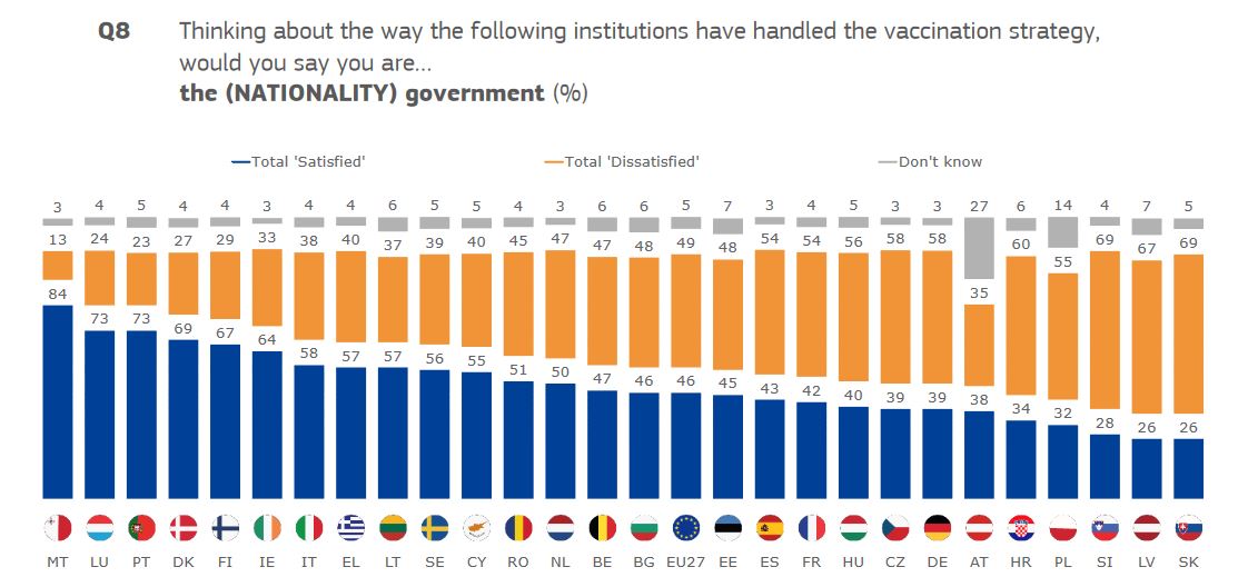 cijepljenje grafikon