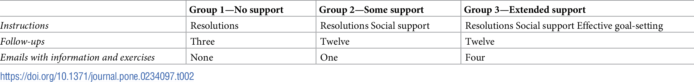 odluke istraživanje