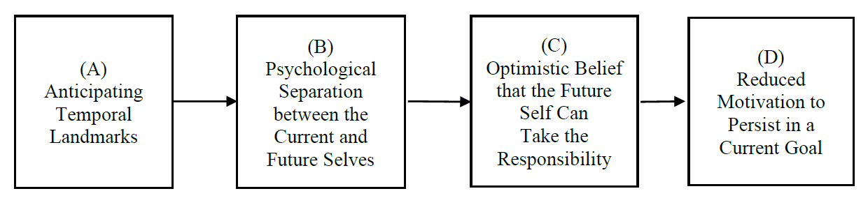 vremenski događaji promjena